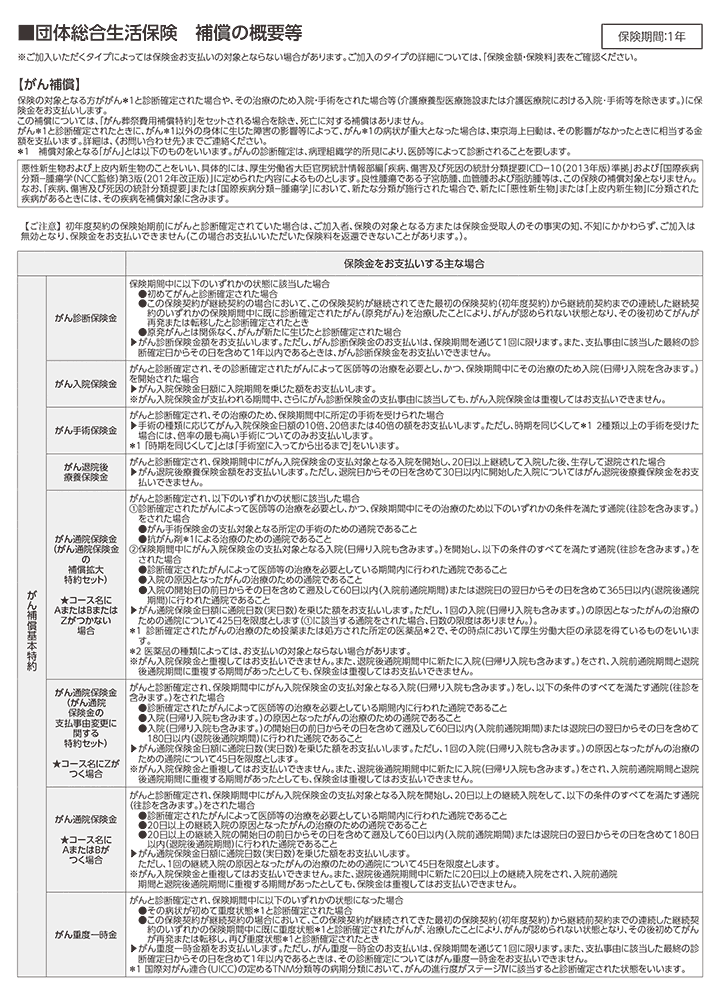 保険金をお支払いする主な場合　がん補償基本特約