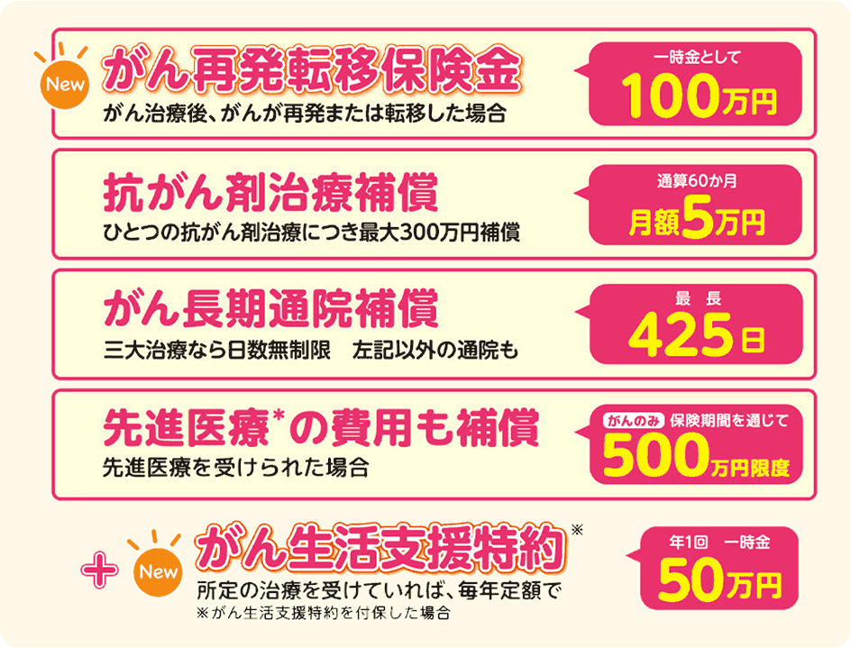 補償内容のイメージ