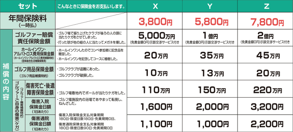 保険料および補償内容のイメージ
