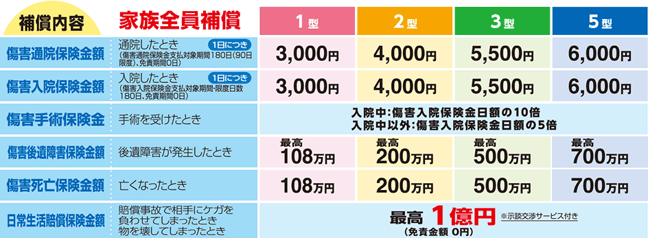 補償内容のイメージ