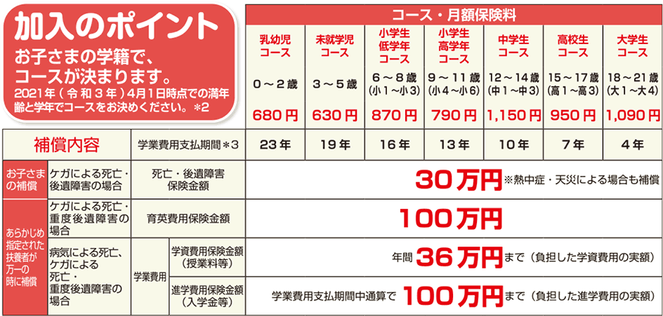 補償のイメージ